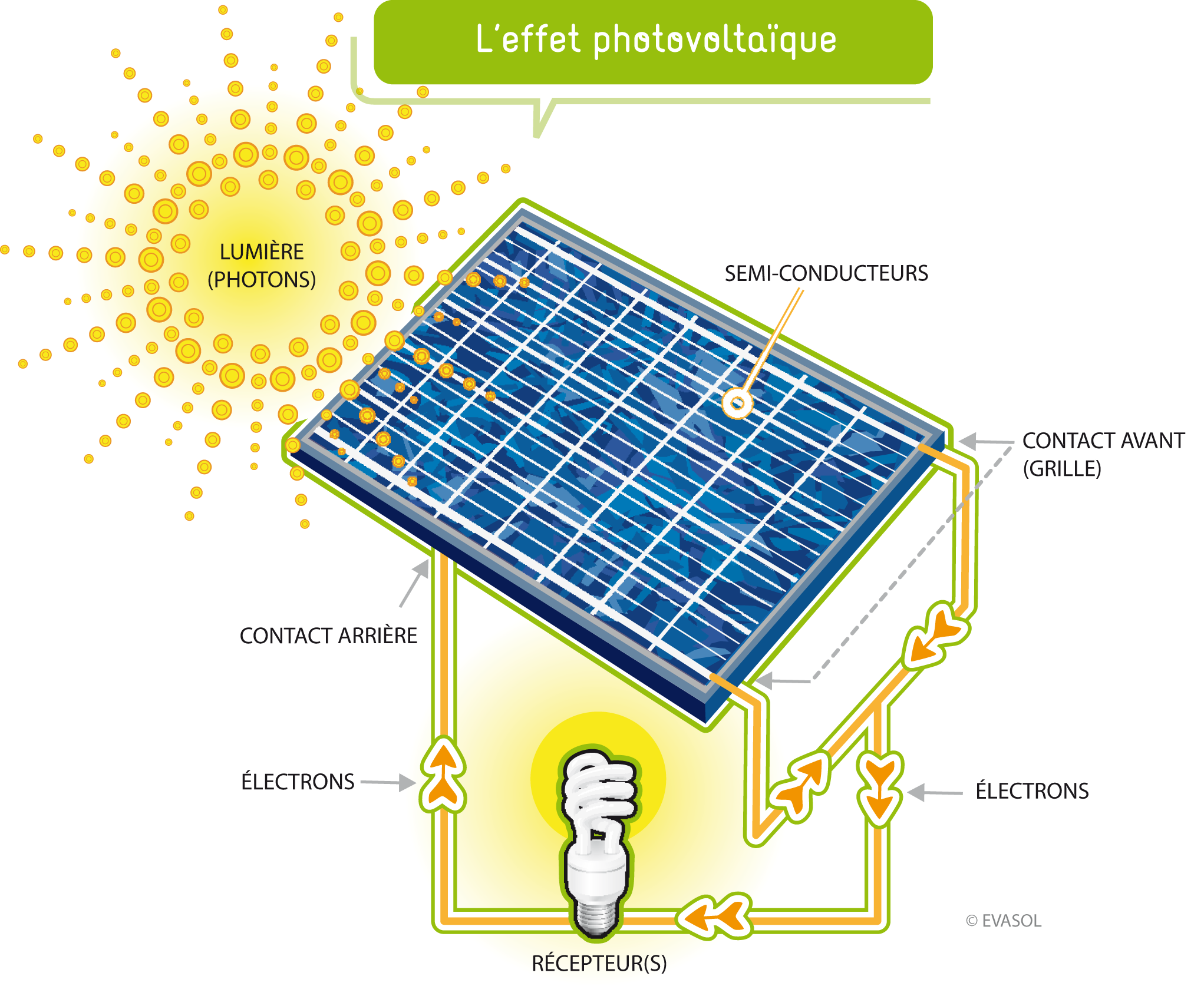 Photovoltaique.png