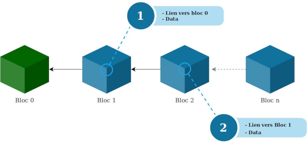 Figure01-schéma abstrait blockchain.jpg