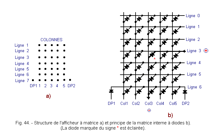 Structure de l afficheur a matrice.gif