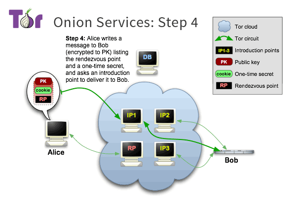 Tor-onion-services-4.png