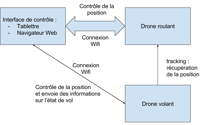 Fichier:Batterie-drone.jpg — wikilab