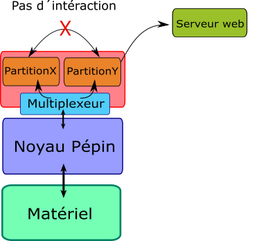 Pepin HTTP.png