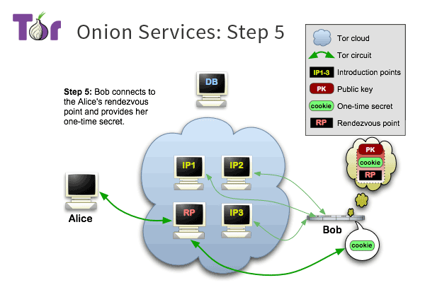 Tor-onion-services-5.png