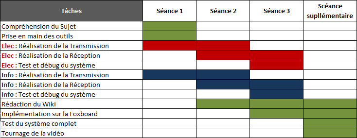 FichierGantt prev.jpg — Wiki de Projets IMA