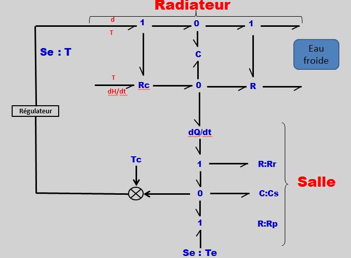 Radiateur (échangeur de chaleur) — Wikipédia