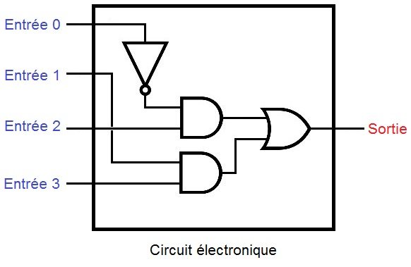 Exemple d'un circuit électronique à une seule sortie.jpeg