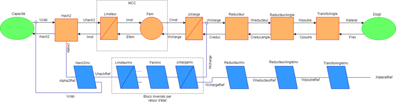 Fichier:18P04 SMC Pos.png