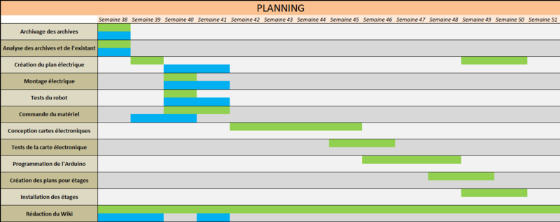 Fichier:20181012 planning previsionnel.png