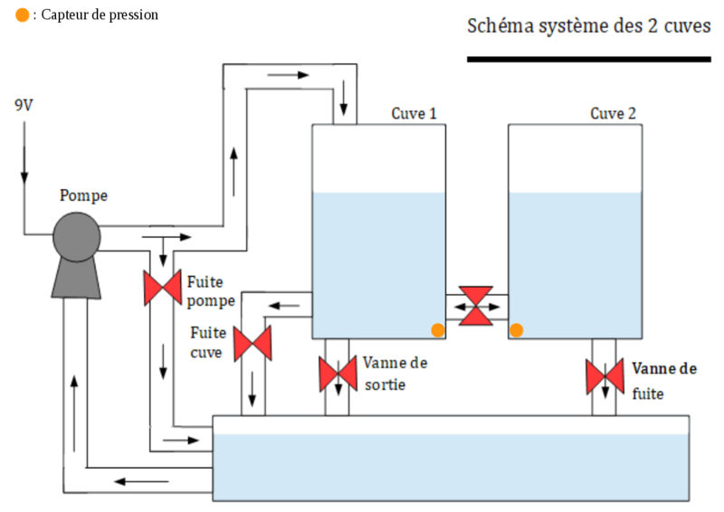 Fichier:2cuves.png