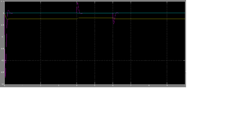 Fichier:3 variables.png