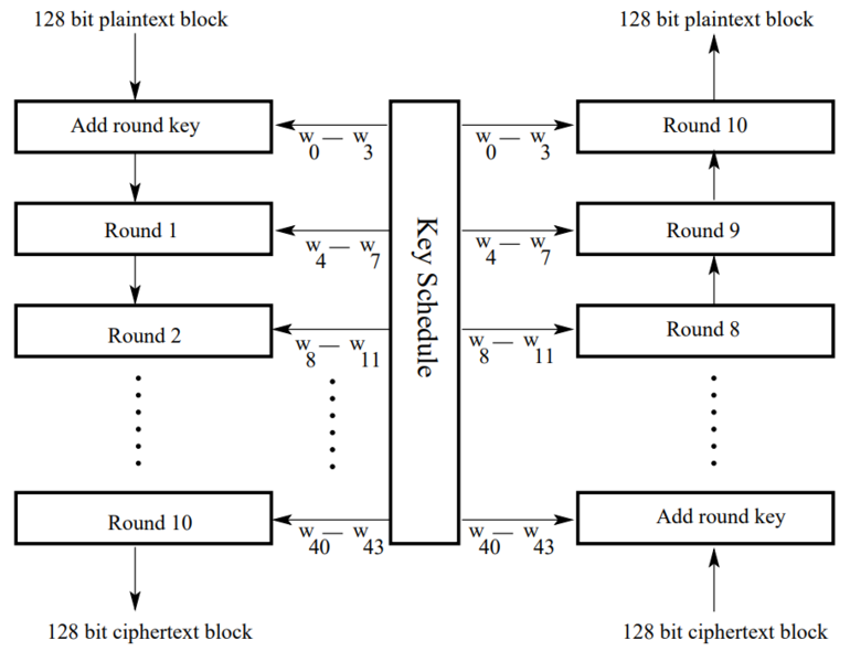 Fichier:Aes schema.PNG