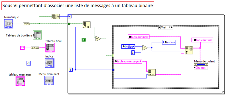 Fichier:Aff message.PNG