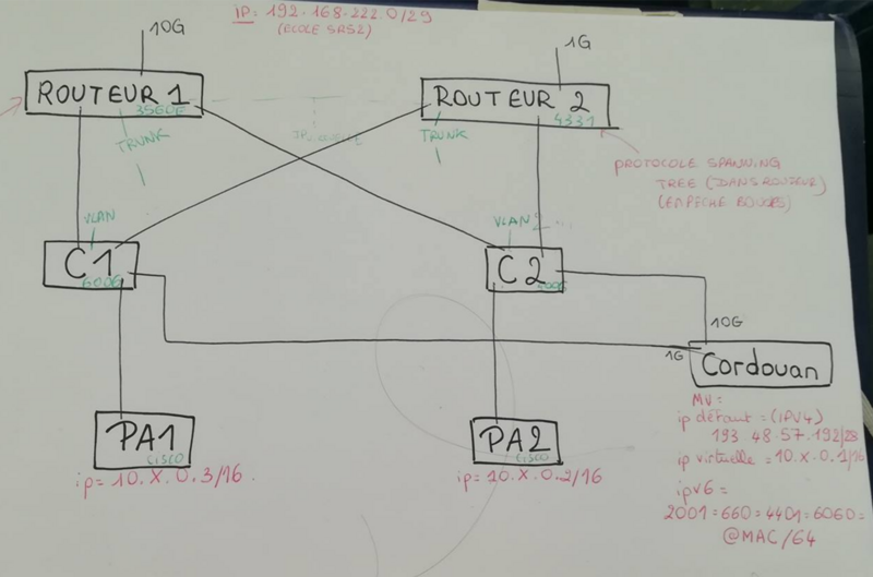 Fichier:Archi pra.png