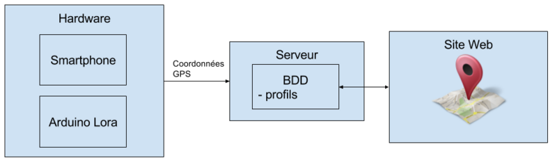 Fichier:Architecture Programme.png