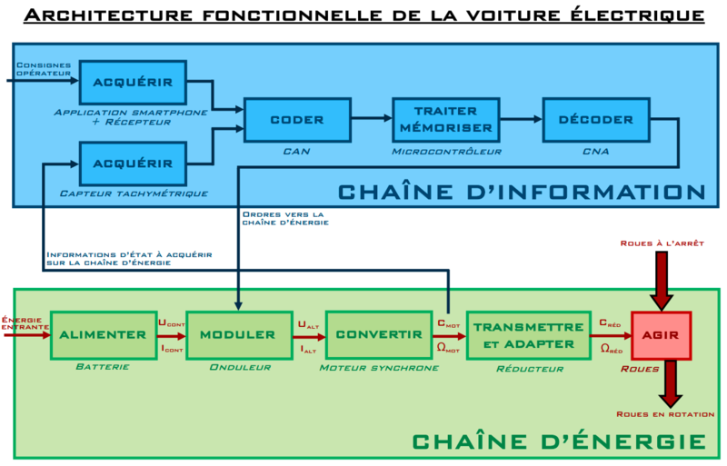 Architecture fonctionnelle.png