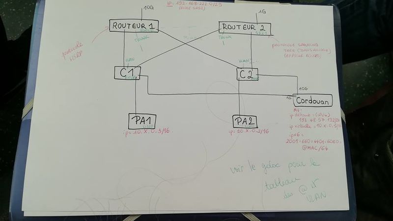 Fichier:Architecture projet IMA5 17-18 router.jpg