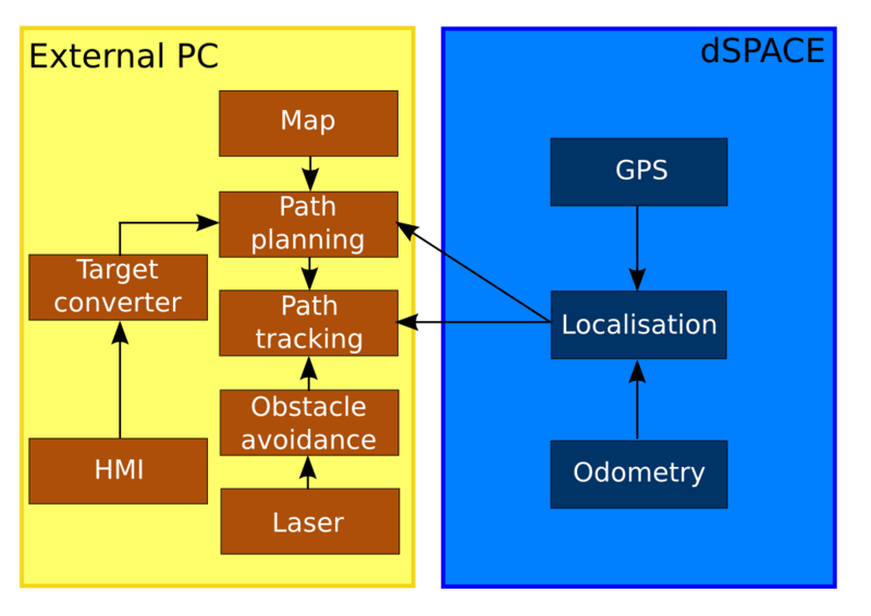Fichier:Architecture restante.png