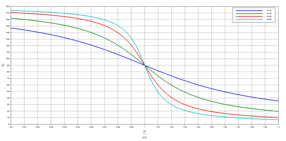 Argument filtre en fonction pulsation reduite.gif