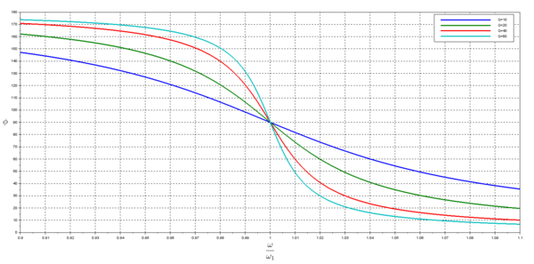 Argument filtre en fonction pulsation reduite.gif