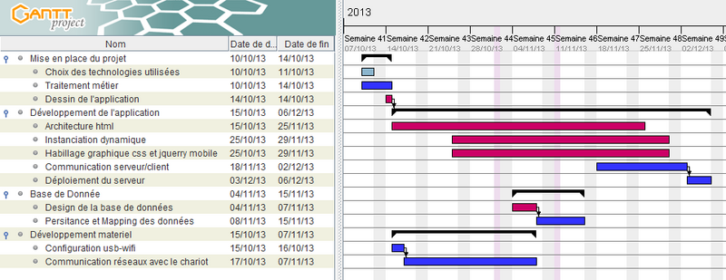 Fichier:BGX Gantt1.png