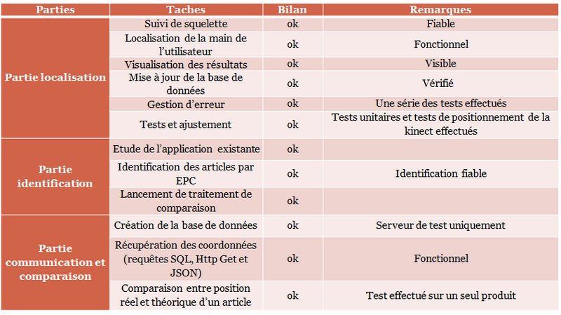 Fichier:Bilan.png