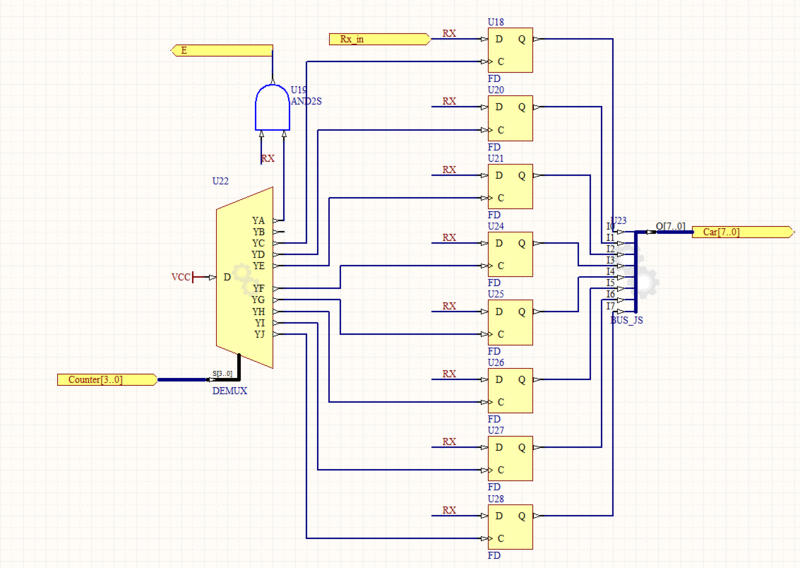 Fichier:Bloc registre.PNG