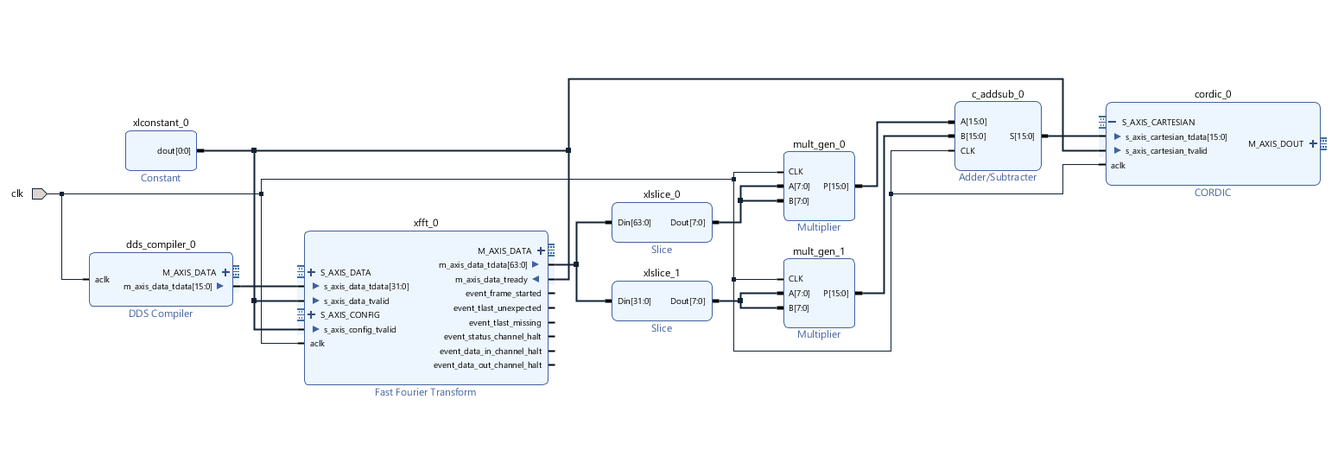 Block_diagram