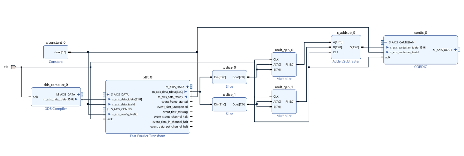Block_diagram