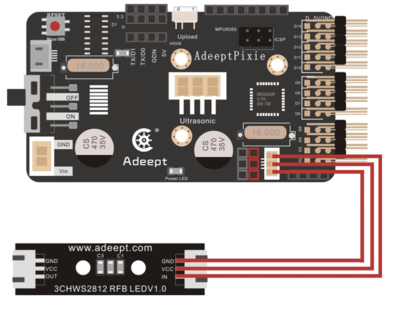 Branchements des LEDs