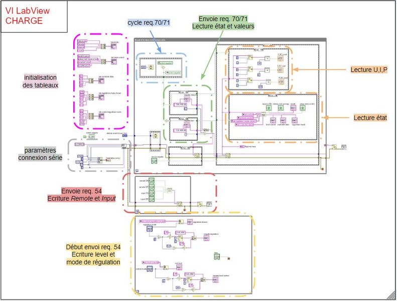 Fichier:CHARGE VI janv.JPG