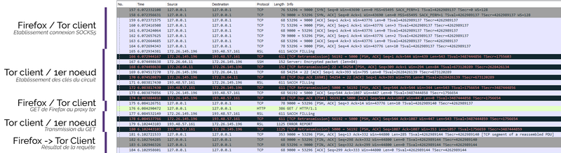 Fichier:Cap tutur.png