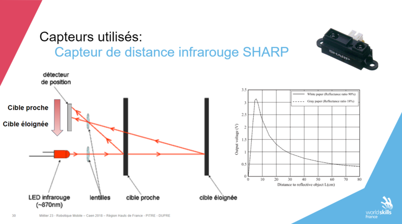Fichier:Capteur Sharp.PNG