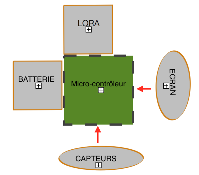 Fichier:Capteurs longue distance schema carte.png
