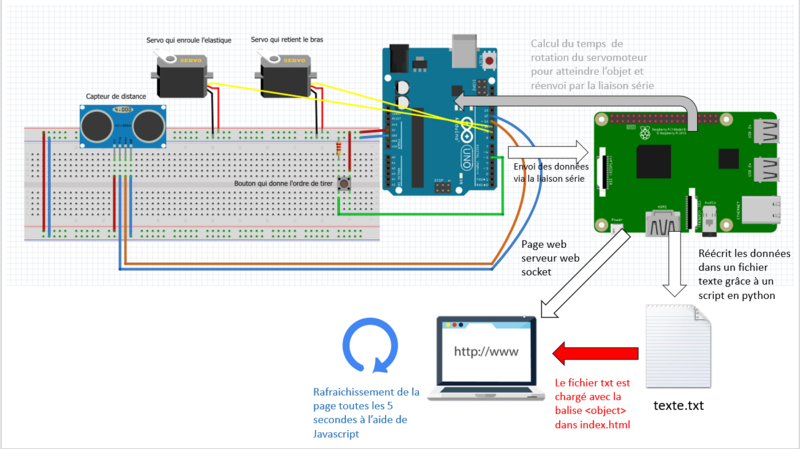 Fichier:Catapulte resume.PNG