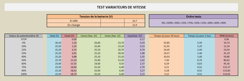 Fichier:Centaure Tableau mesures tensions.png