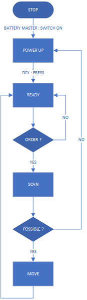 Fichier:Centaure schema fonctionnement.png