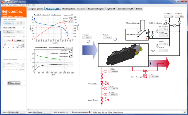 Fichier:Comp donnees PAC2.PNG