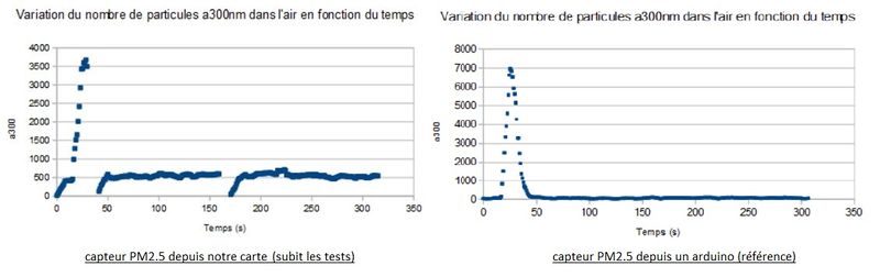 Fichier:Comp reception donnees.JPG