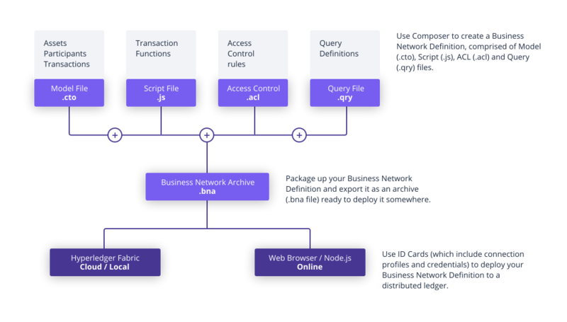 Fichier:Composer structure.png