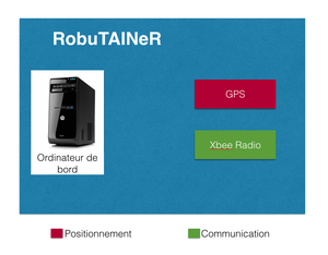 Schéma des composants installés sur le RobuTAINeR  pour le projet