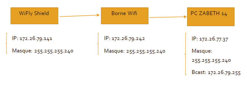 Fichier:Configuration reseau.png