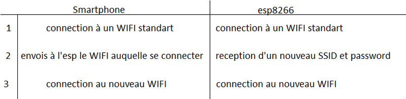 Fichier:Connection.PNG