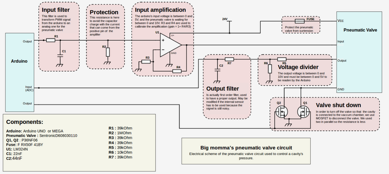 Fichier:Controle pneumatique2.png