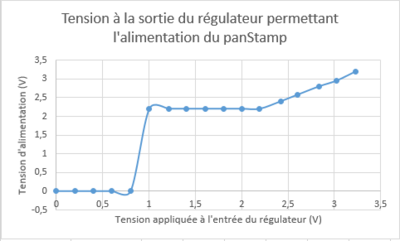 Courbe régulateur.PNG