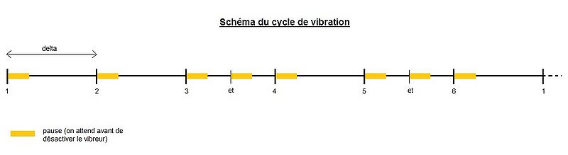 Fichier:Cycle de vibration.jpg