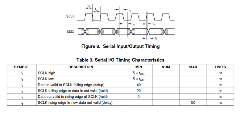 Fichier:DAC1220 2.png