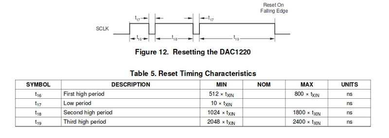 Fichier:DAC1220 3.png