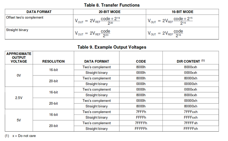 Fichier:DAC1220 5.png