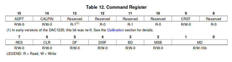 Fichier:DAC1220 7.png