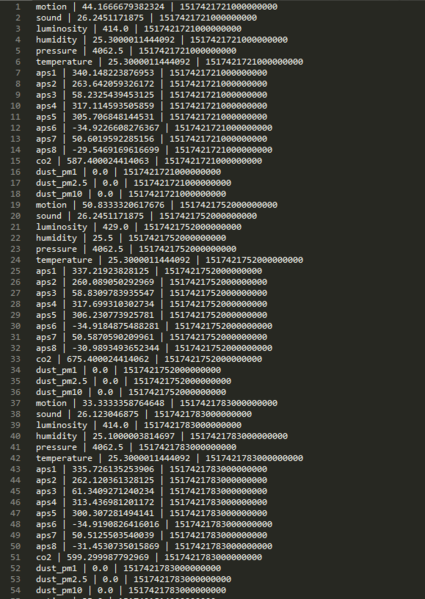 Fichier:Data example.png